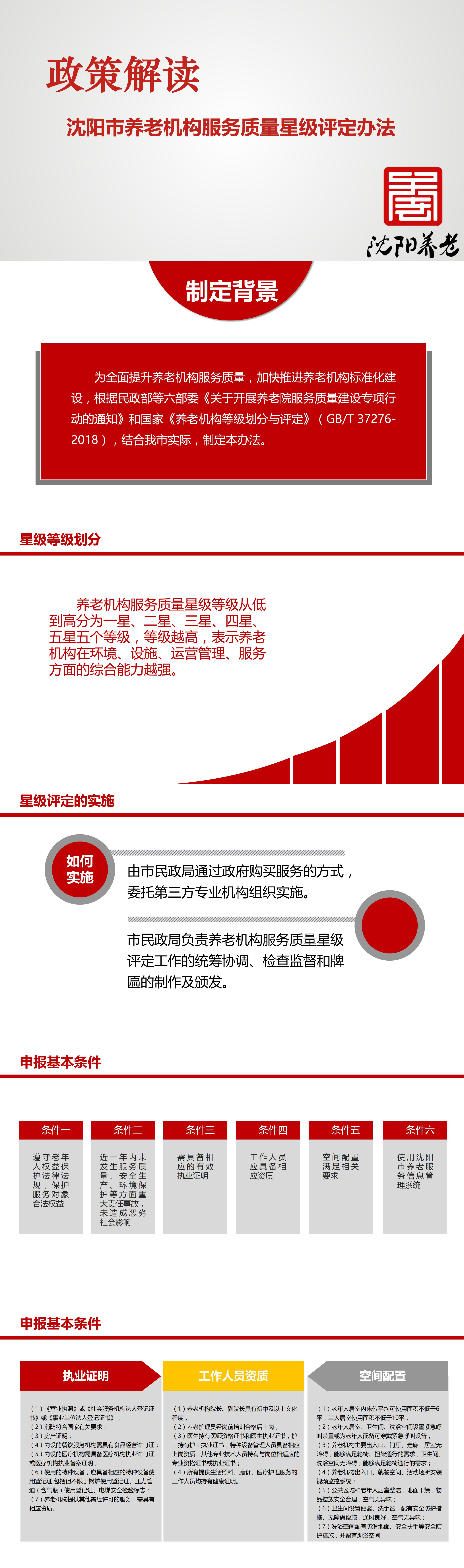 沈民〔2019〕20号乐游棋牌
关于印发沈阳市养老机构服务质量星级评定办法(试行)的通知 —政策解读.jpg