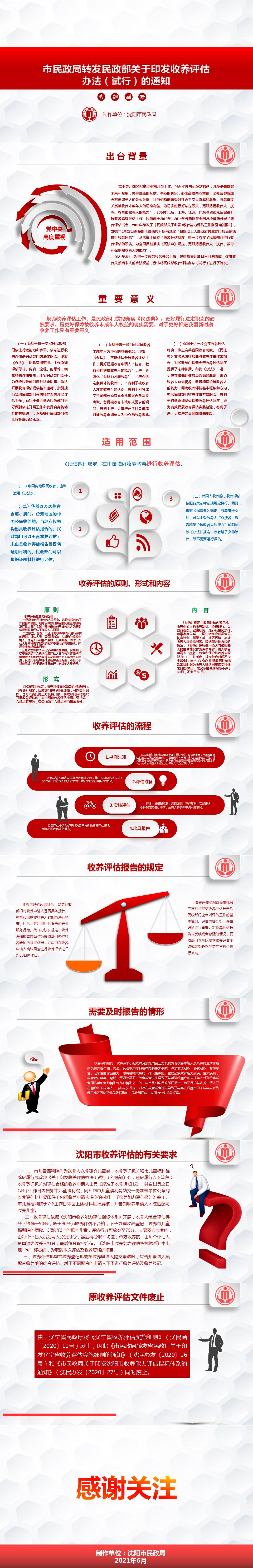 乐游棋牌
转发民政部关于印发收养评估办法(试行)的通知图示解读_01.jpg