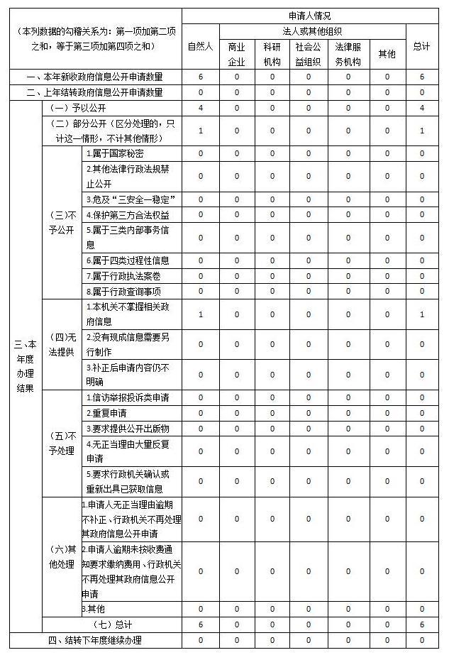 2021乐游棋牌-在线棋牌游戏
信息公开工作年度报告_01.jpg
