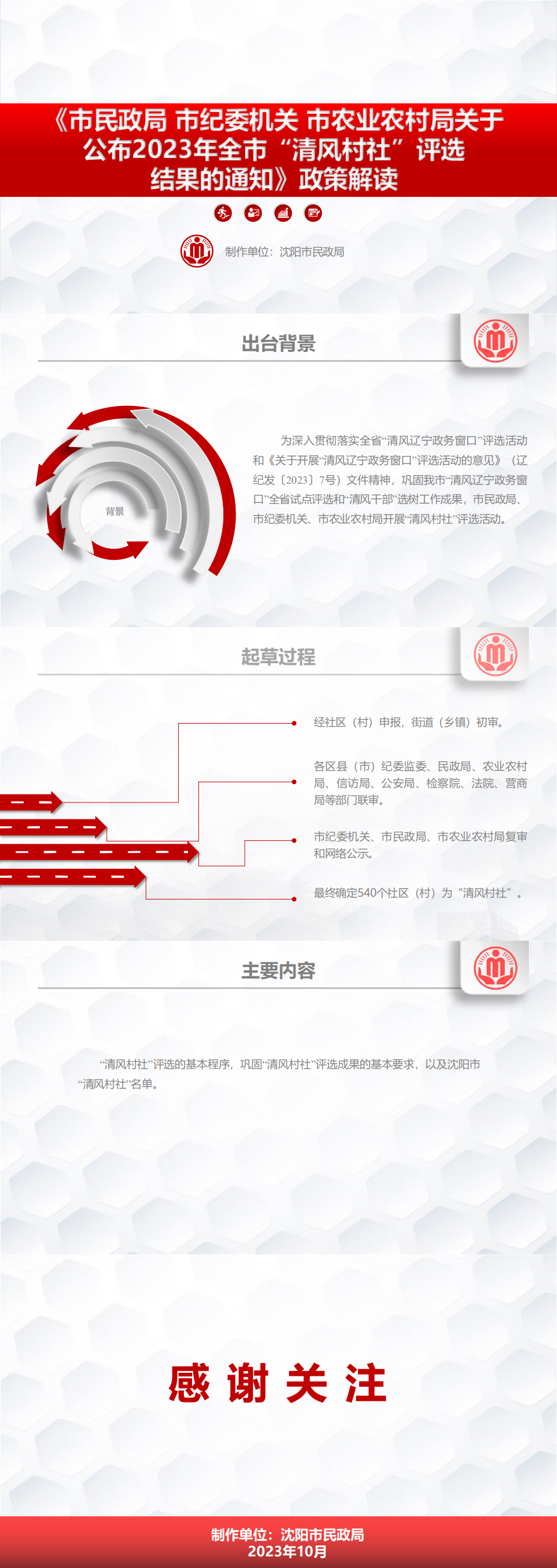 《乐游棋牌
市纪委机关市农业农村局关于公布2023年全市“清风村社“评选结果的通知》政策解读(1).png