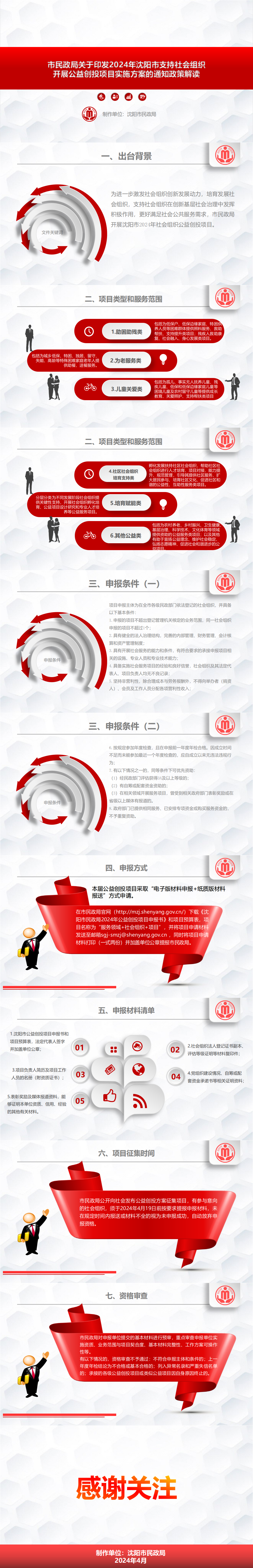 乐游棋牌
关于印发2024年沈阳市支持社会组织开展公益创投项目实施方案的通知政策解读.png