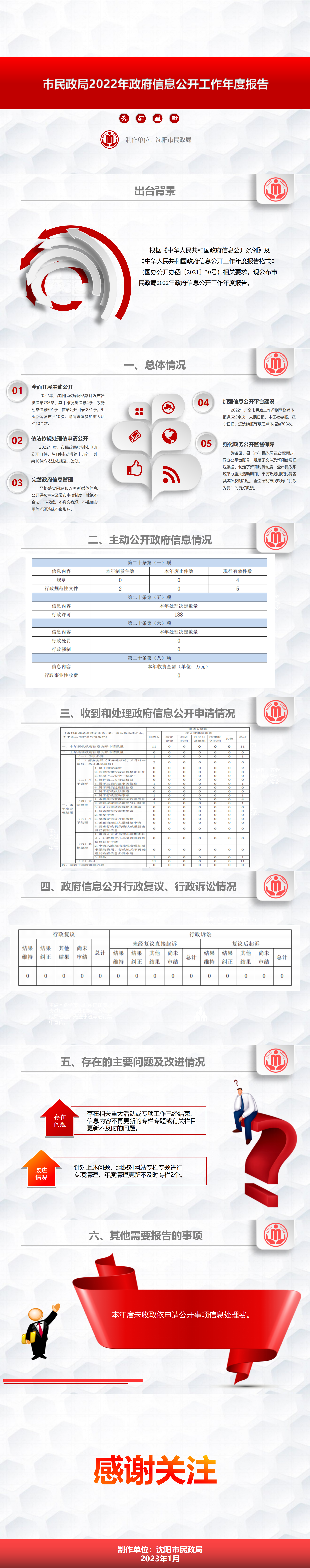 乐游棋牌
2022年政府信息公开工作年度报告.png