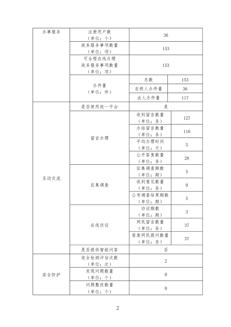 (乐游棋牌
)政府网站工作年度报表(2024年度)_page_2.bmp